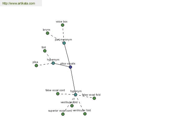 click for definition