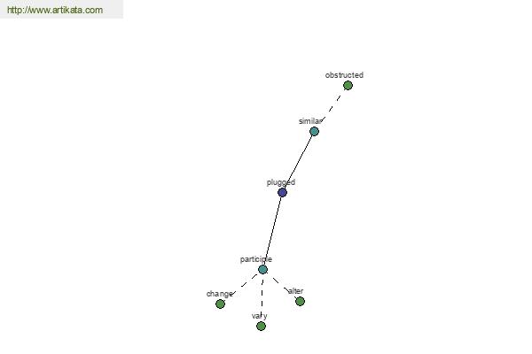 click for definition