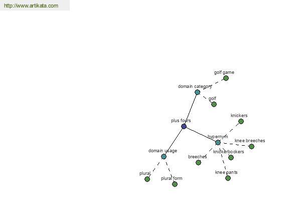 click for definition