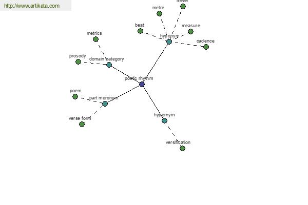 click for definition