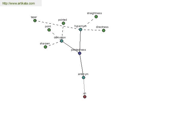 click for definition