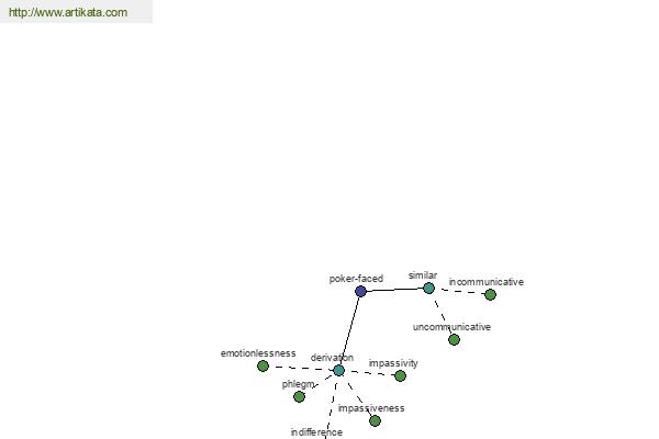 click for definition