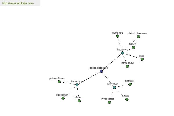 click for definition