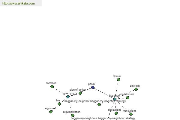 click for definition