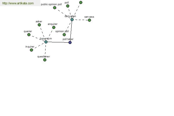 click for definition