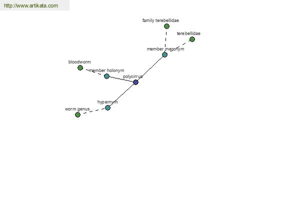 click for definition