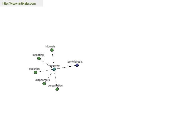 click for definition