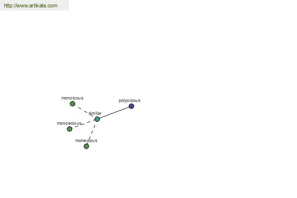 click for definition