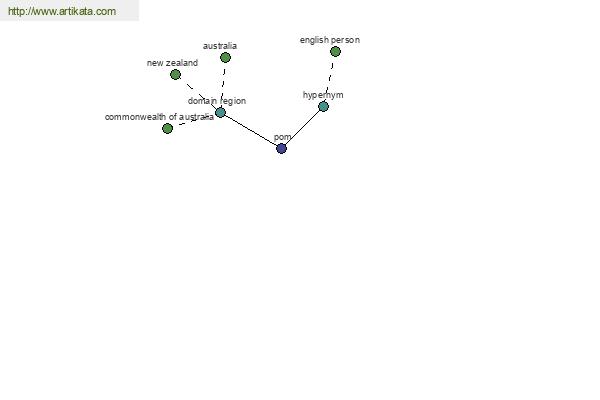 click for definition