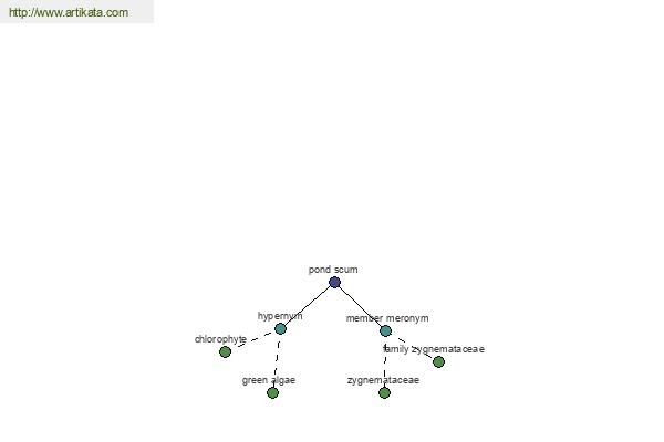 click for definition