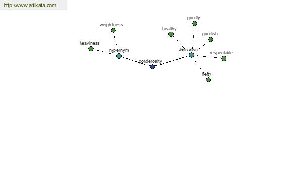 click for definition