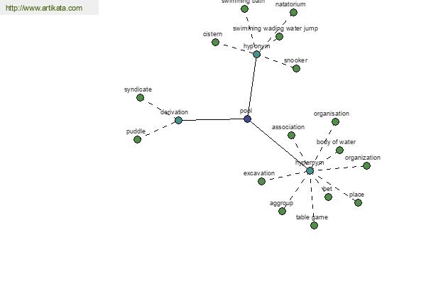 click for definition