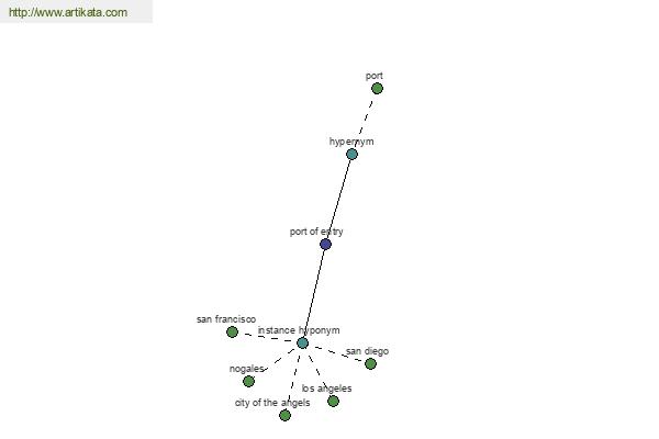 click for definition