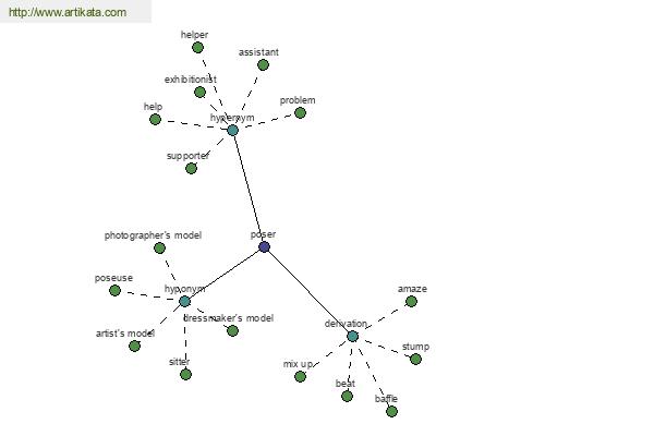 click for definition