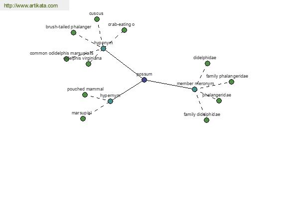 click for definition