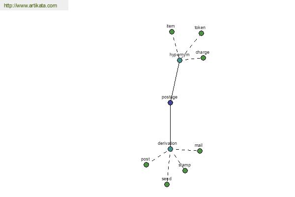 click for definition