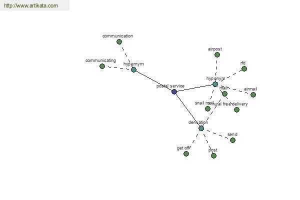 click for definition