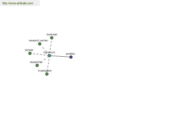 click for definition