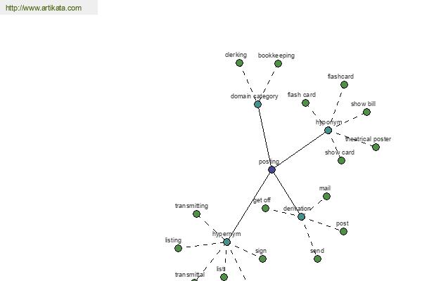 click for definition