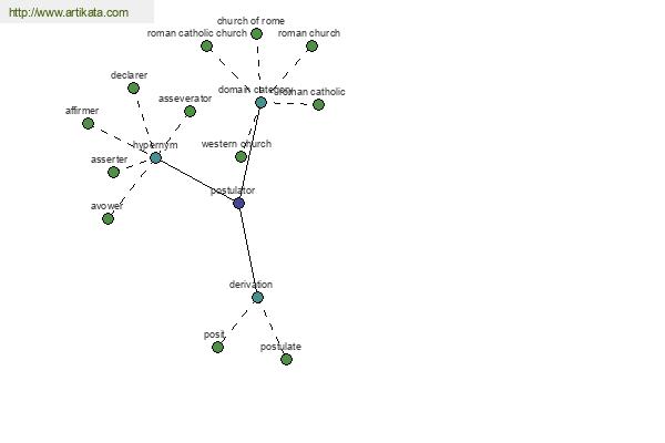 click for definition