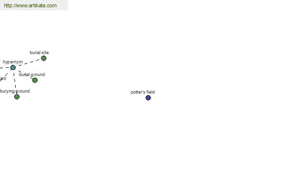 click for definition