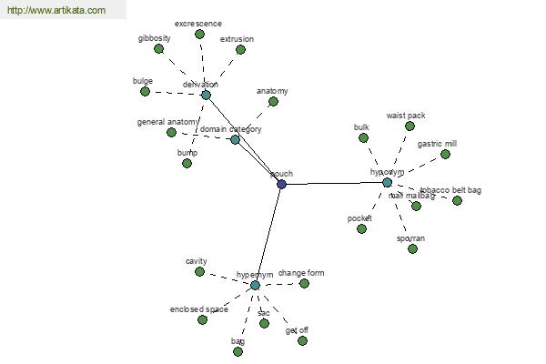 click for definition