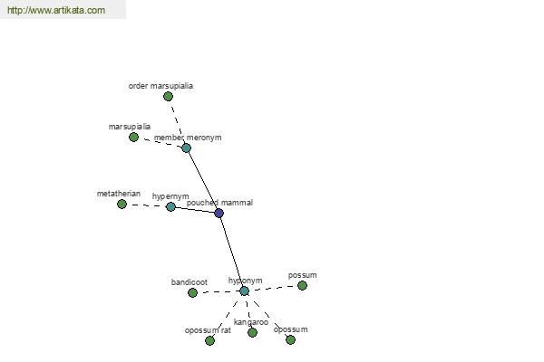 click for definition