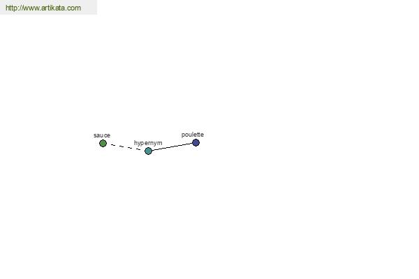 click for definition