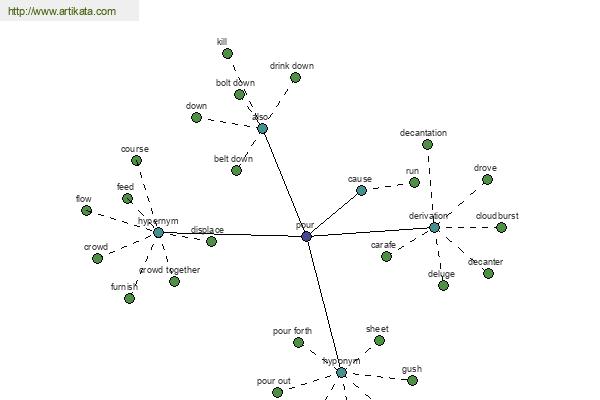 click for definition