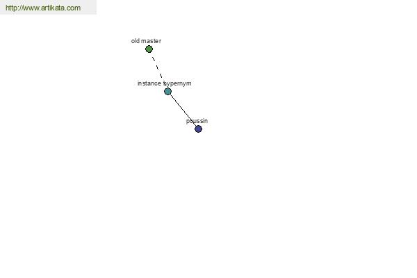 click for definition