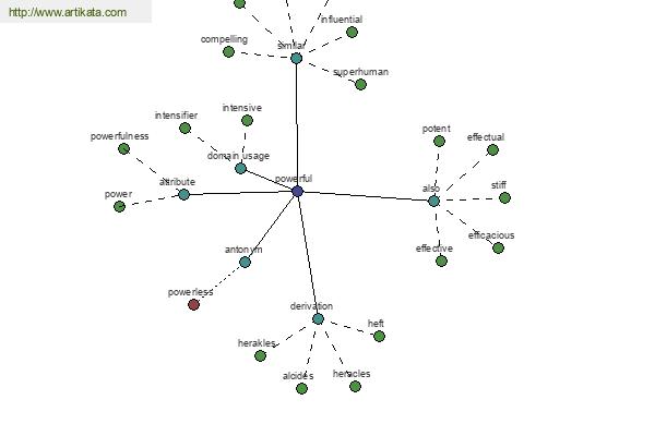 click for definition