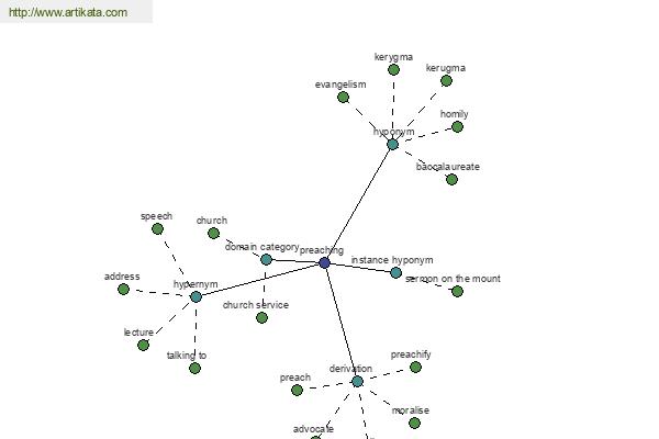 click for definition