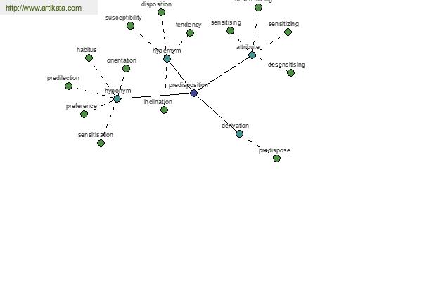 click for definition