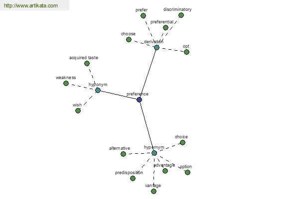 click for definition