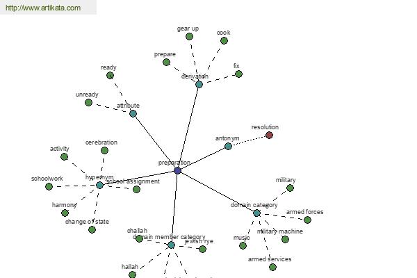 click for definition