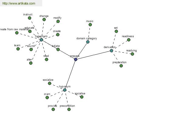 click for definition