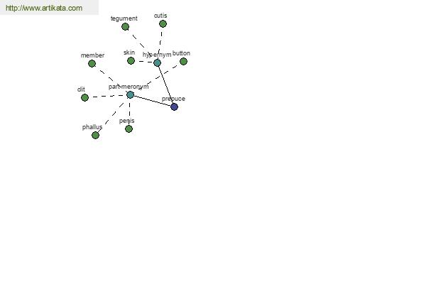 click for definition