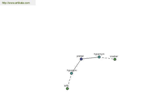 click for definition