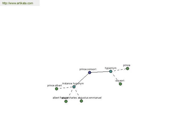 click for definition