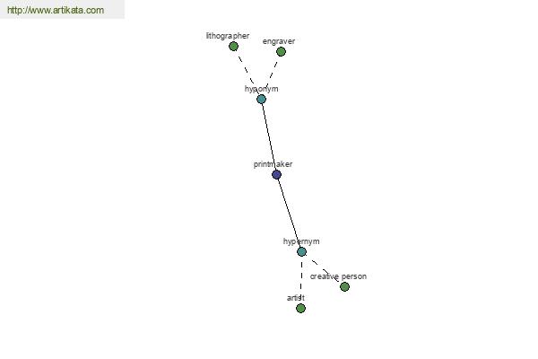 click for definition