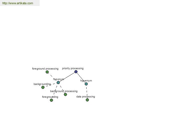 click for definition