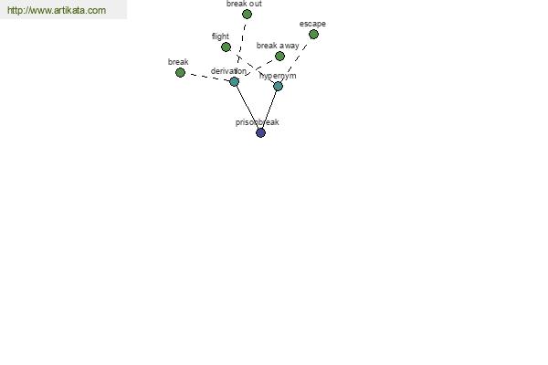 click for definition