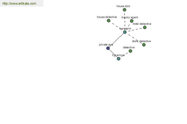 click for definition