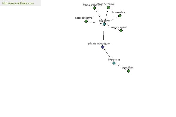 click for definition