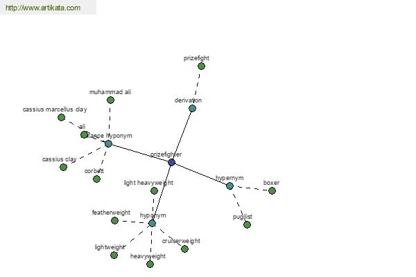 click for definition