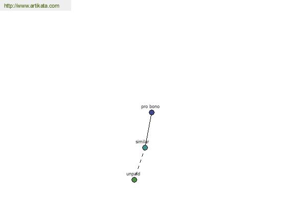 click for definition