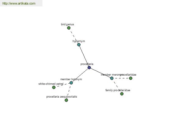 click for definition