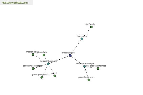 click for definition