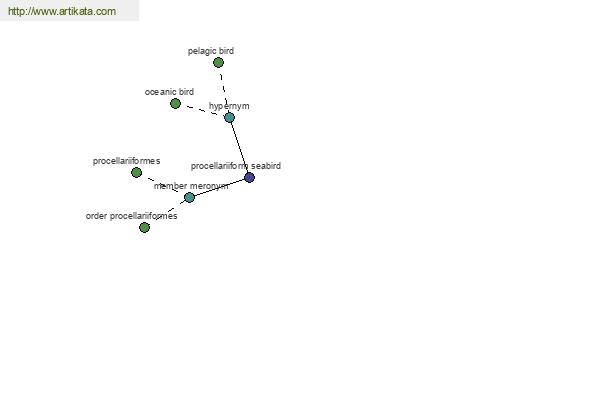 click for definition