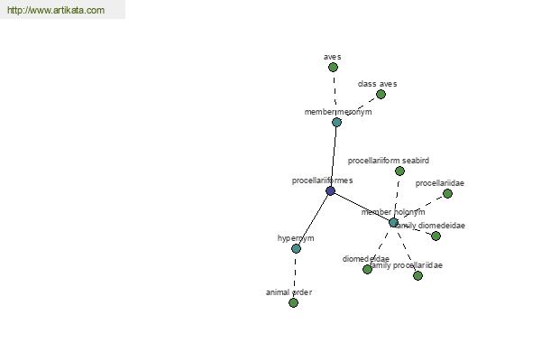 click for definition